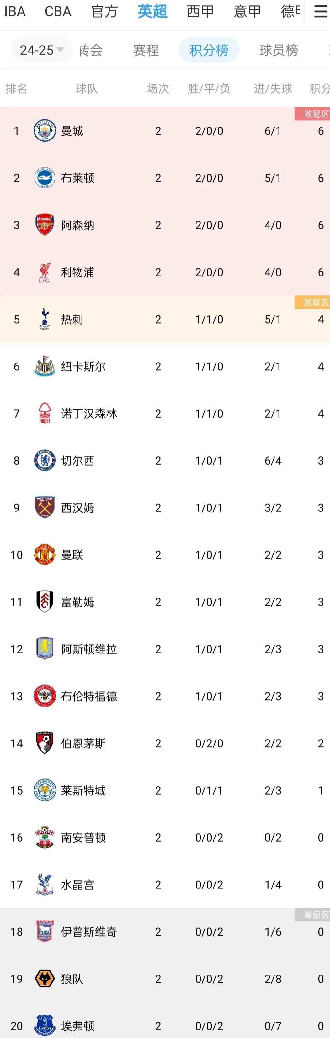 包含拜仁慕尼黑再获胜,稳固领先优势,积分榜高居不下的词条 包含拜仁慕尼黑再获胜,稳固领先优势,积分榜高居不下的词条