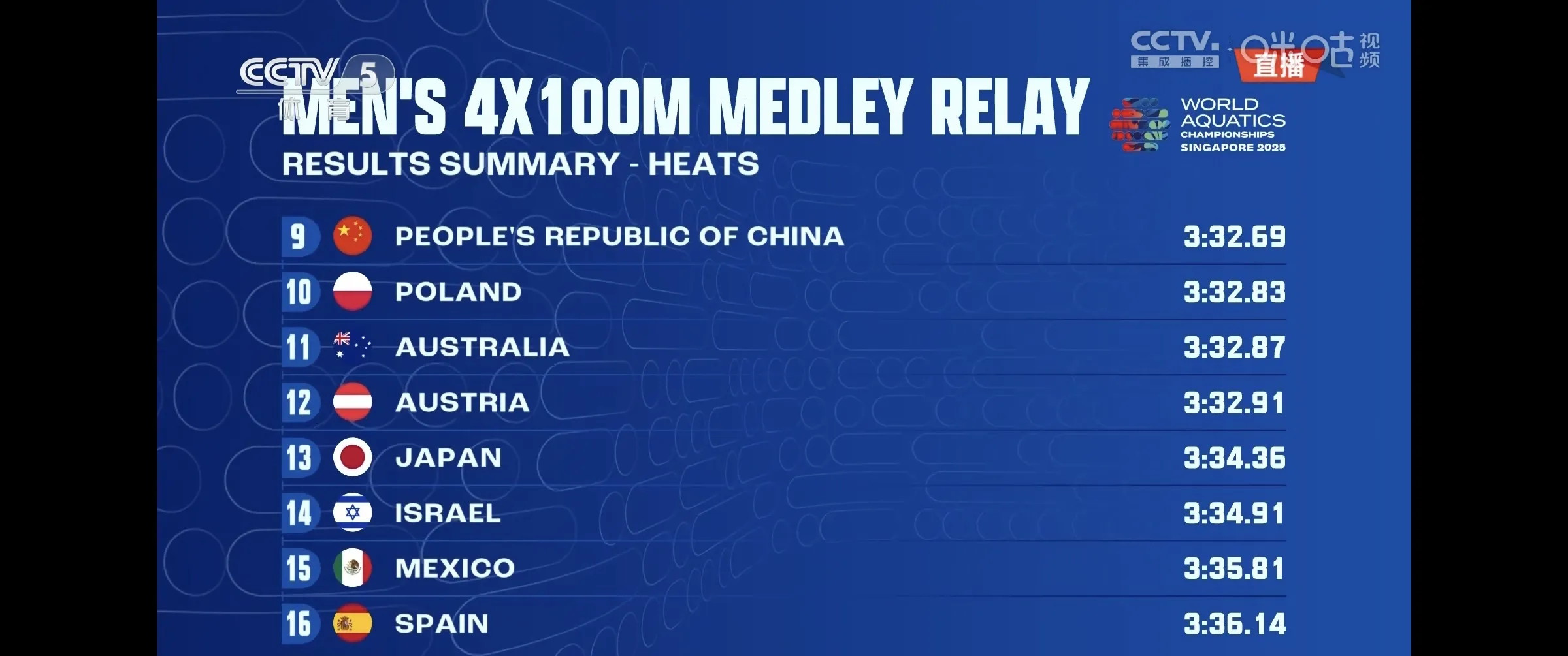 球队奋力拼搏，成功挺进淘汰赛阶段